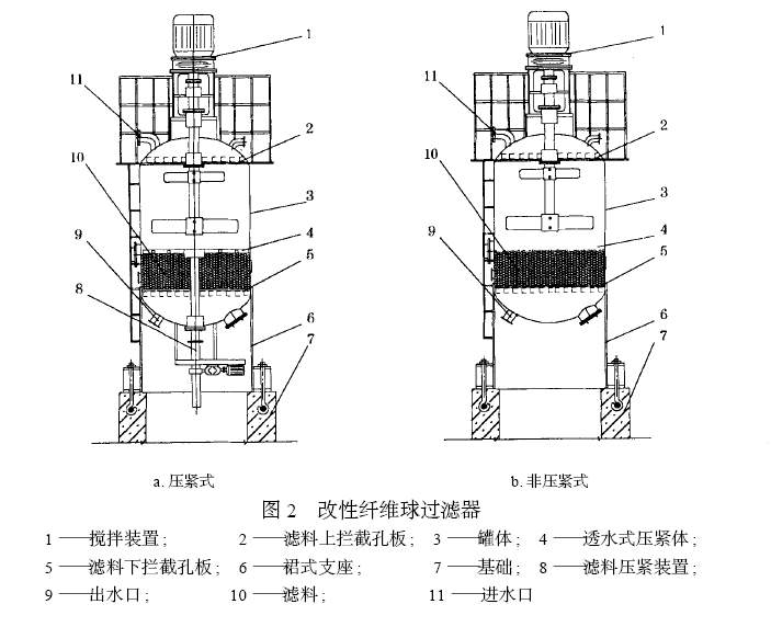 纖維濾料常用過濾器原理