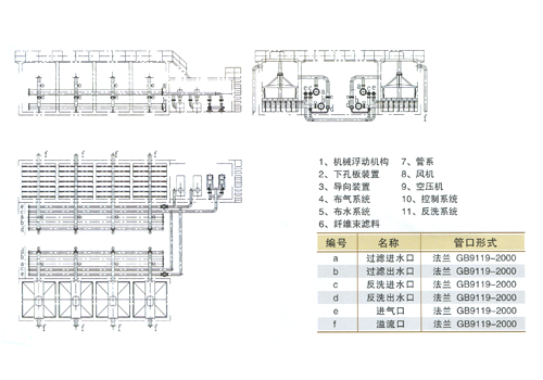 大成纖維束濾池示意圖