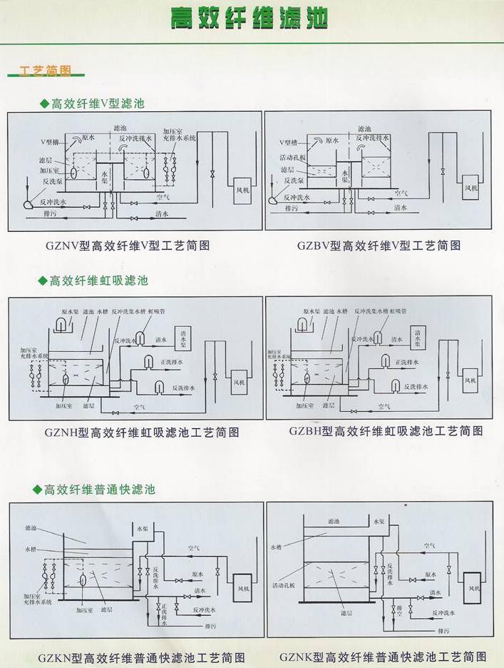 各種纖維束過濾器