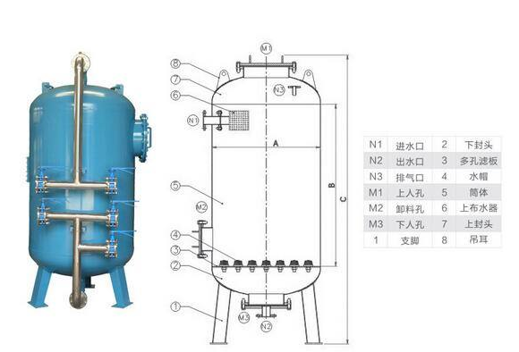 石英砂過濾罐結(jié)構(gòu)