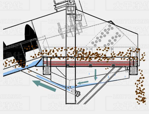 螺旋洗礦機(jī)