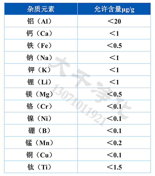 光伏用高純石英砂各元素含量