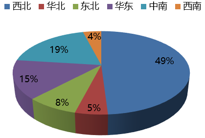 中國(guó)石英砂資源分布圖