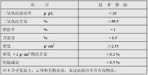 石英砂技術(shù)指標(biāo)