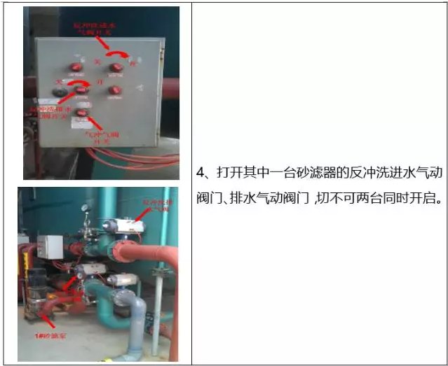 石英砂過濾器清洗流程