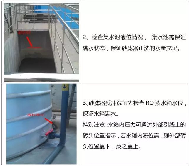 石英砂過濾器清洗流程