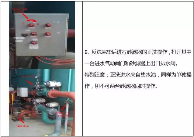 石英砂過濾器清洗流程