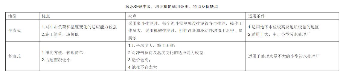 廢水處理中吸、刮泥機(jī)的適用范圍、特點(diǎn)及優(yōu)缺點(diǎn)