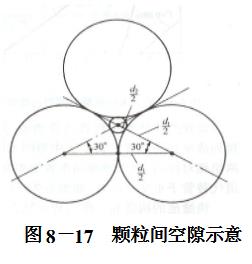 顆粒間空隙示意