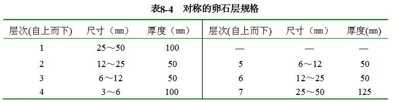 對稱的卵石層規(guī)格