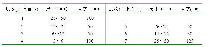 對(duì)稱的卵石層規(guī)格