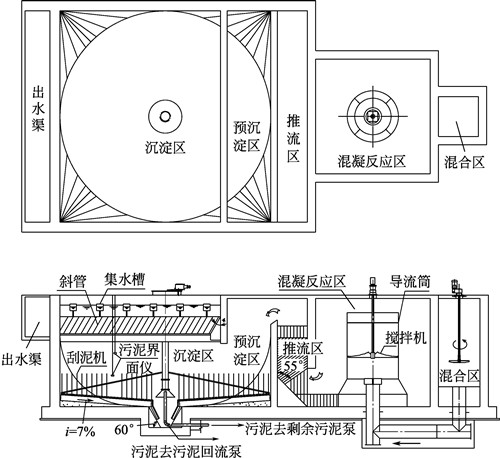 高密度澄清池平面圖和結(jié)構(gòu)圖