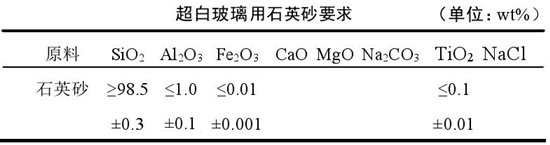 超白玻璃用石英砂指標(biāo)