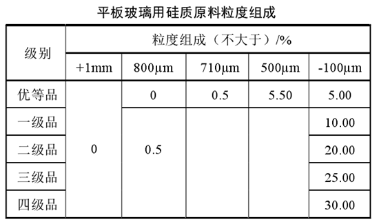 平板玻璃硅質(zhì)原料粒徑