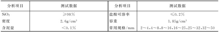 鵝卵石(礫石)濾料性能參數(shù)