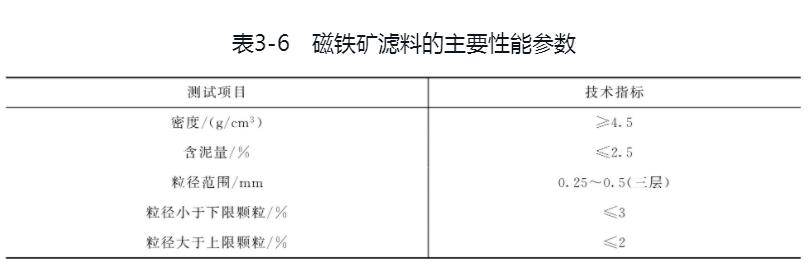 磁鐵礦濾料技術(shù)參數(shù)